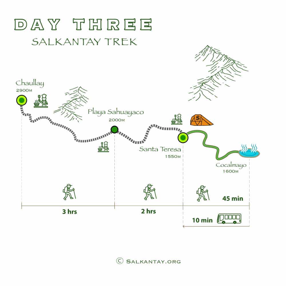 Day 3 of the 5-day Salkantay Trek: Chaullay - Playa Sahuayaco - Santa Teresa Hot Springs