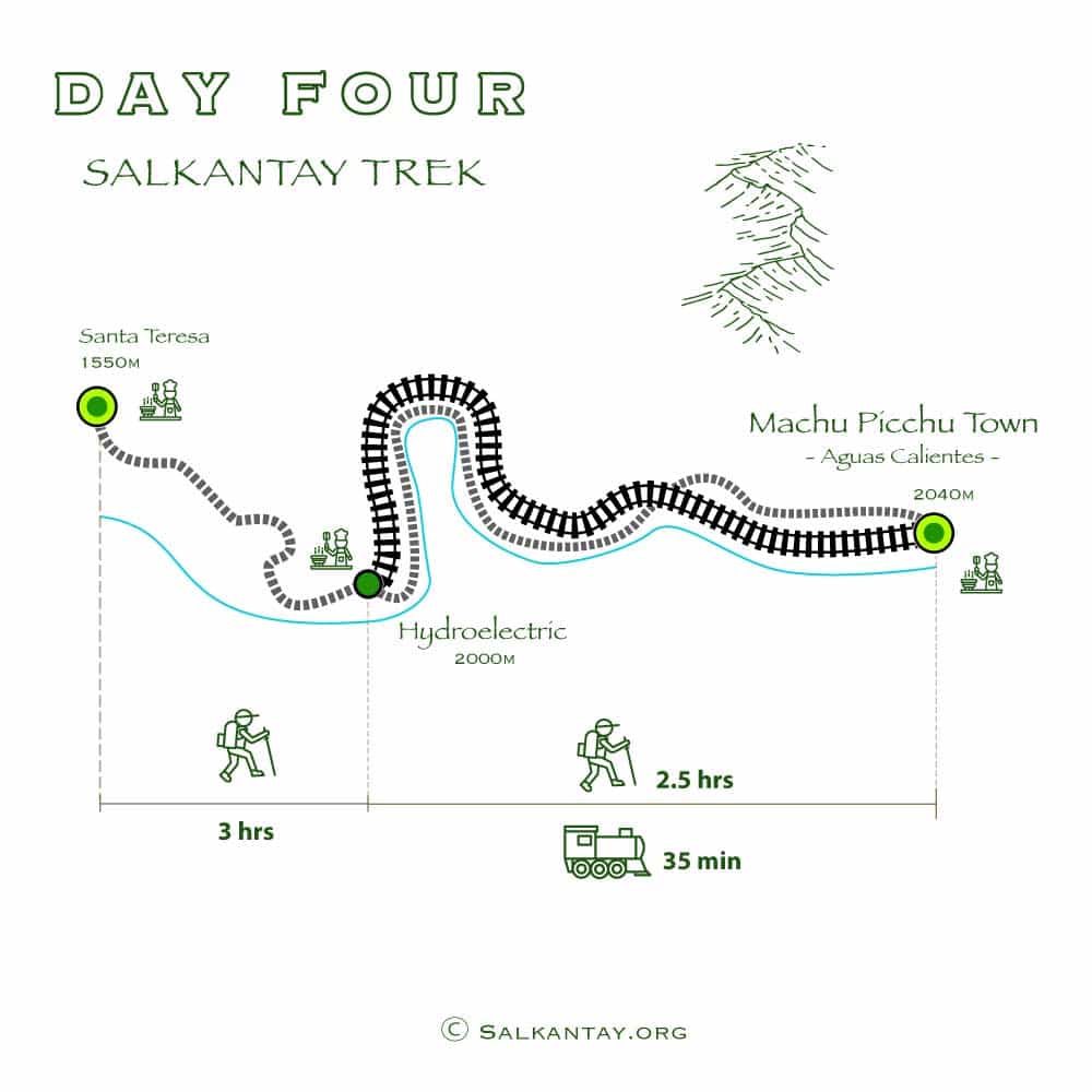 Day 4 of the 5-day Salkantay Trek: Santa Teresa - Hydroelectric - Machu Picchu Pueblo