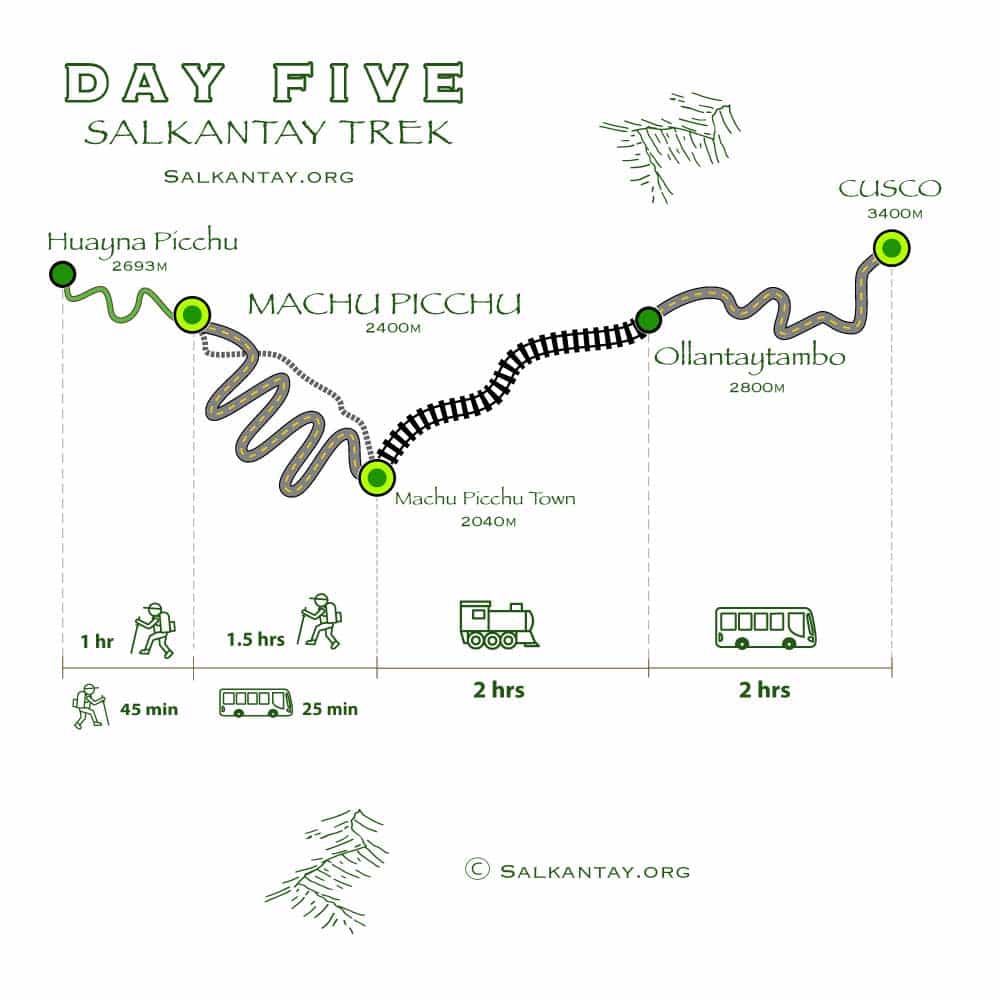 Day 5 of the 5-day Salkantay Trek: Machu Picchu - Cusco