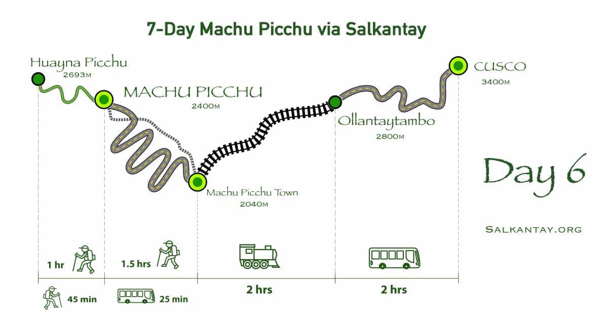 Day 6 of the 7-day Salkantay Trek: Machu Picchu - Cusco