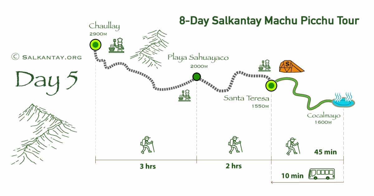 Day 5 of the 8-day Salkantay Trek: Chaullay - Playa Sahuayaco - Santa Teresa Hot Springs