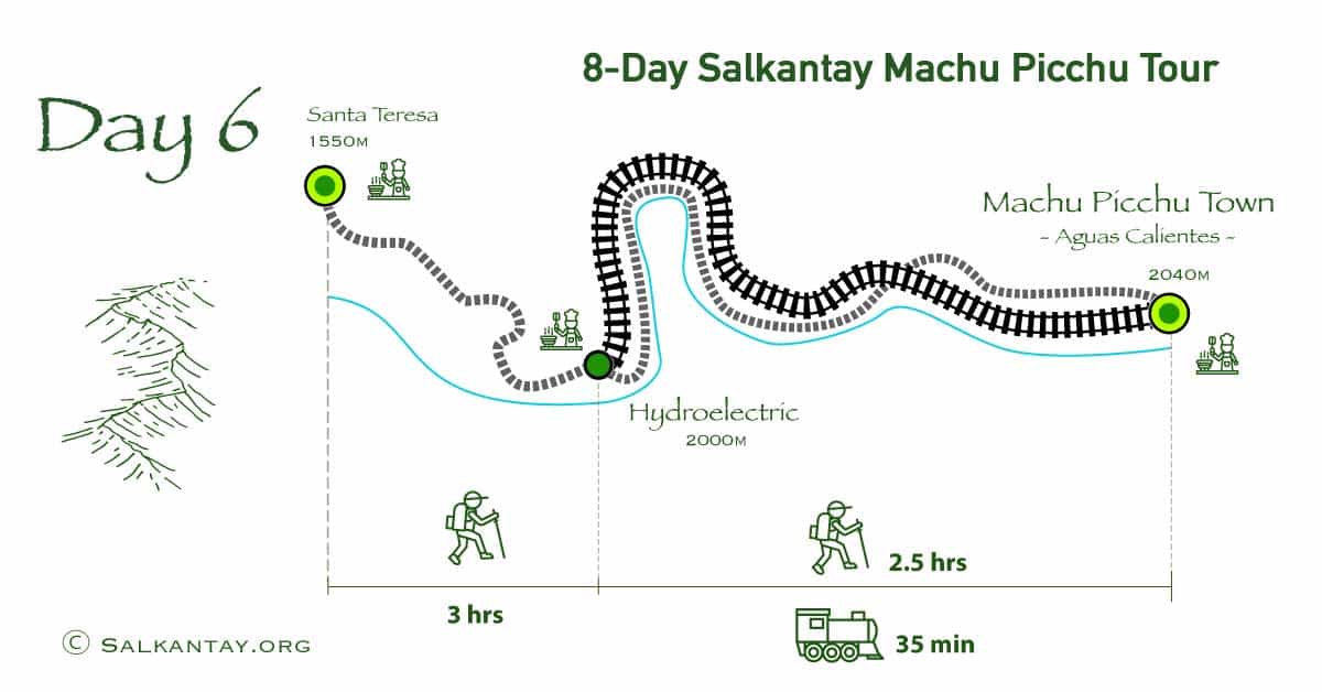 Day 6 of the 8-day Salkantay Trek: Santa Teresa - Hydroelectric - Machu Picchu Pueblo