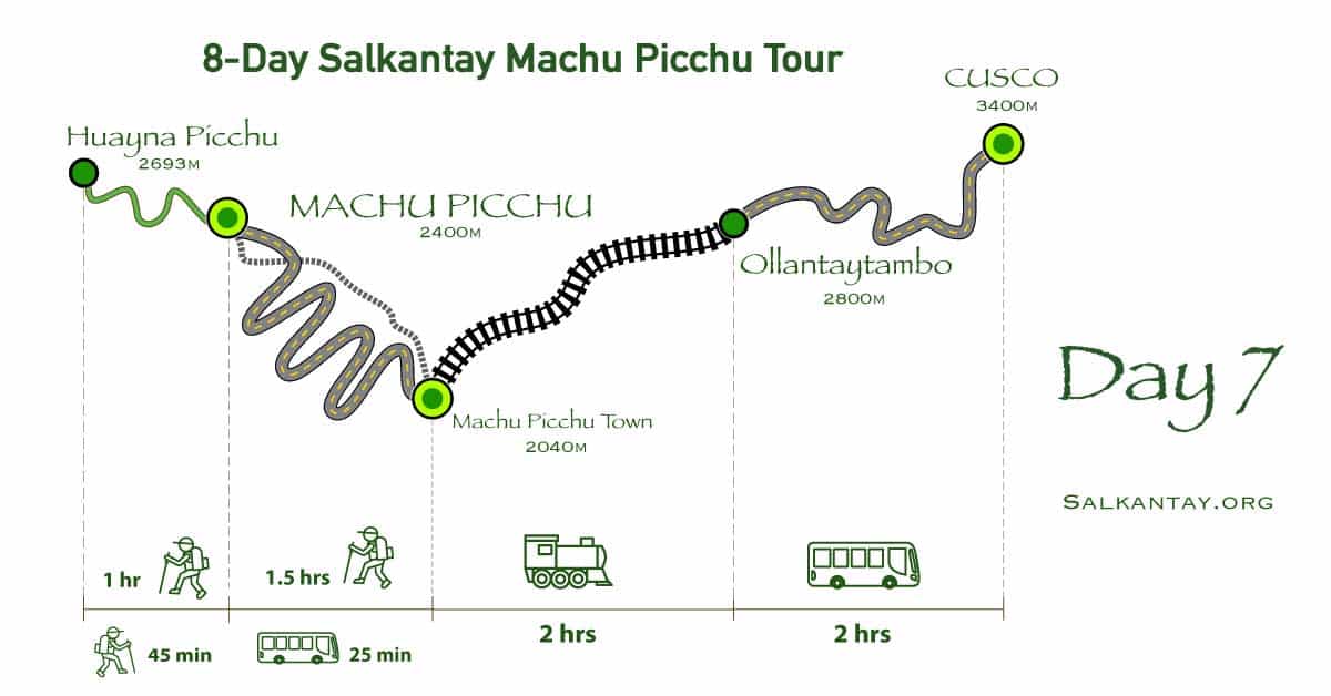 Day 7 of the 8-day Salkantay Trek: Machupicchu - Cusco